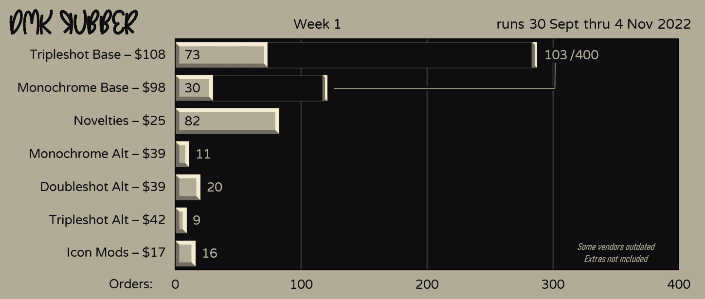 DMK ЯUBBER | GB ENDED! EVERYTHING WILL BE MADE! image 30