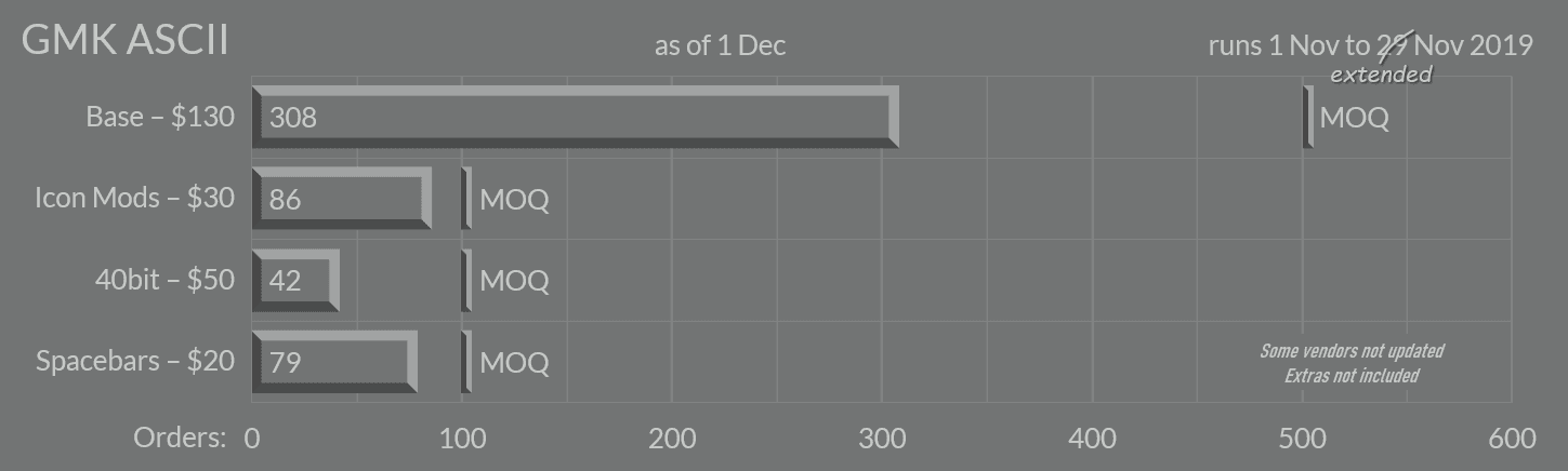 GMK ASCII - COMPLETED - Round II tentatively in October 2023 image 27