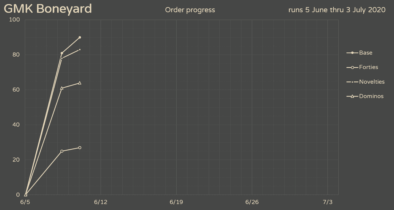 GMK Boneyard (CLOSED) image 29