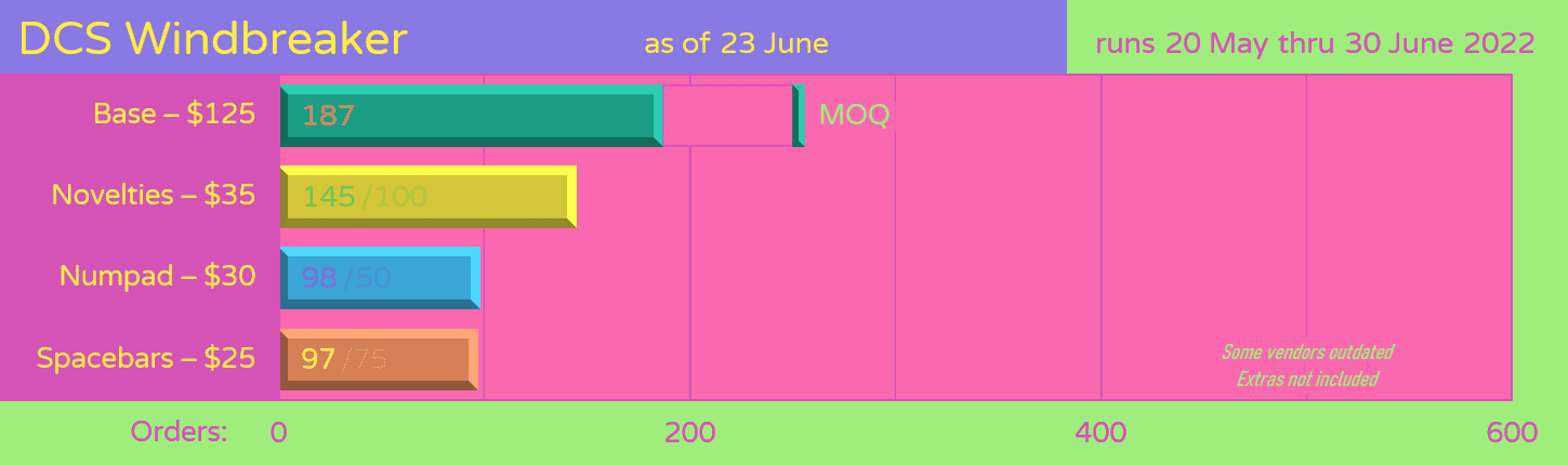 DCS Windbreaker - Samples Approved image 18