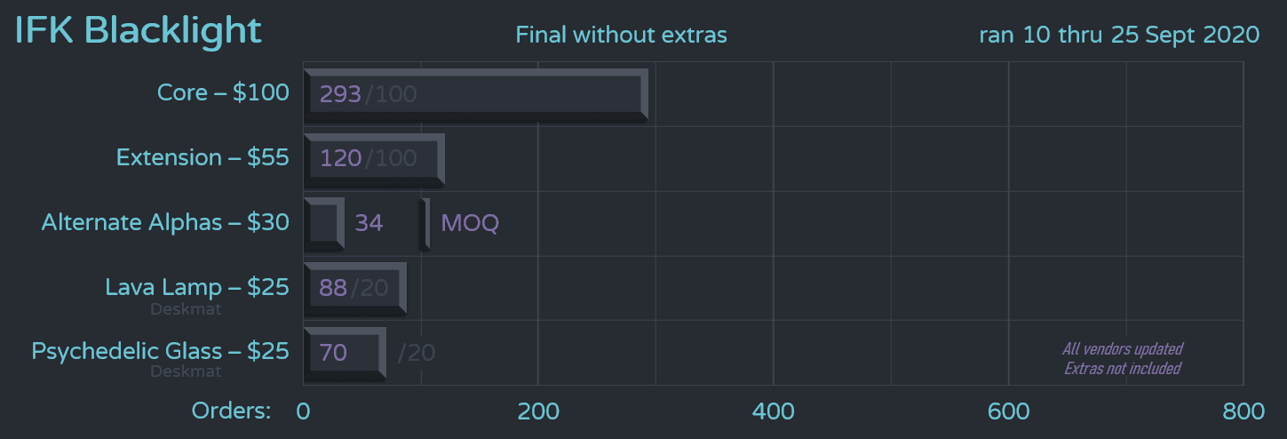 IFK Blacklight Sep 10th - 25th image 23