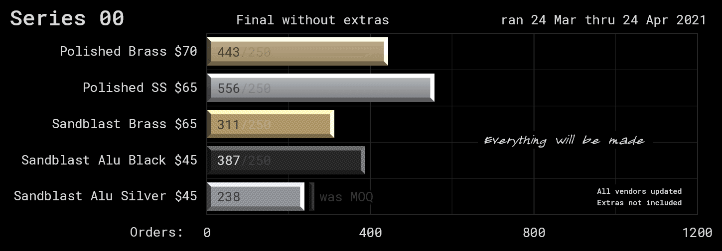 Series 00 | 09/17/2021: Shipping to all 4 vendors! image 67