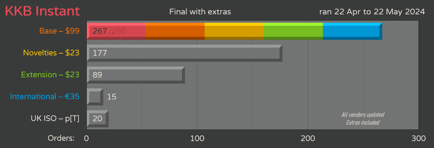 Keykobo Instant image 18