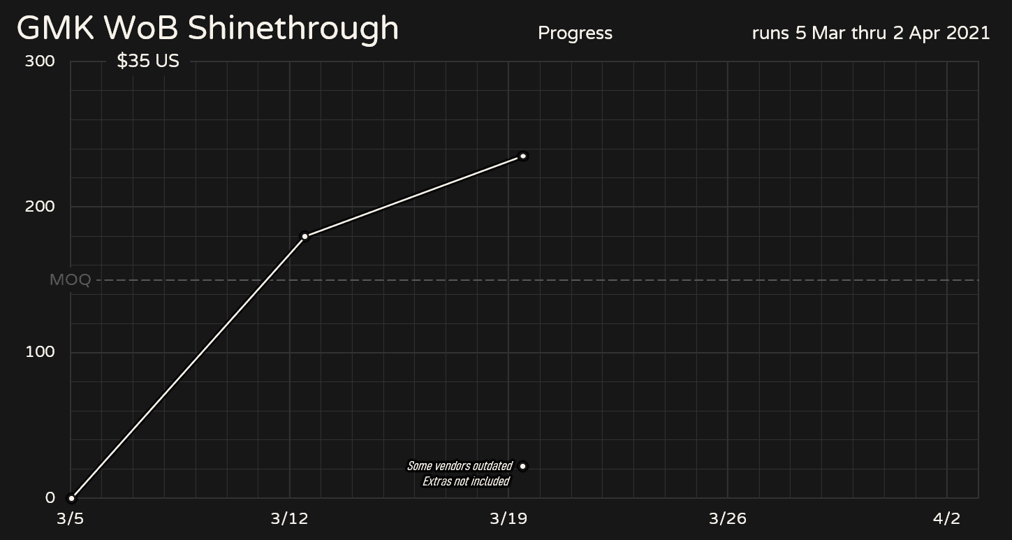 GMK WOB Shinethrough - Over 1k units - $3000 Donated image 7