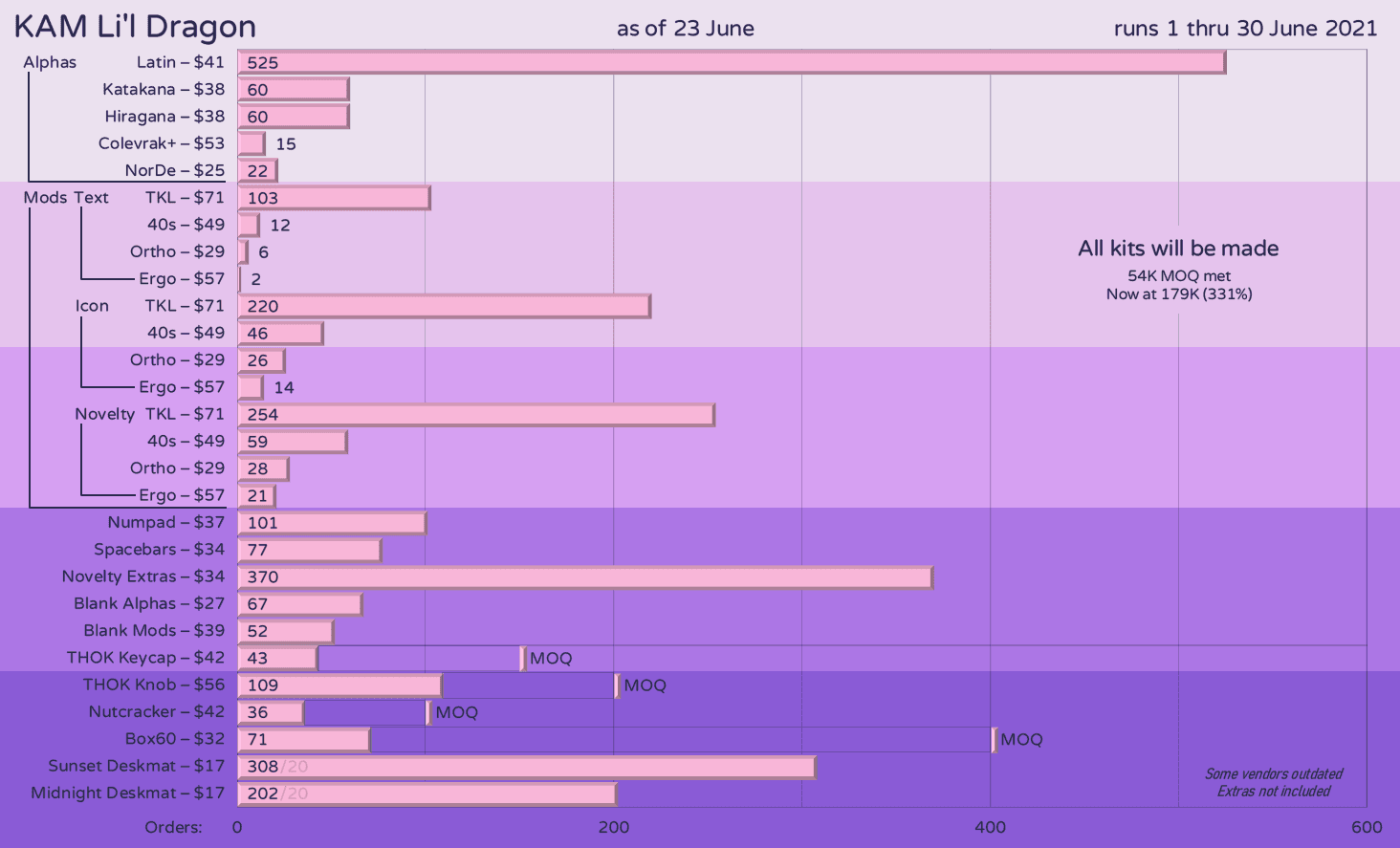 KAM Li'l Dragon - GB CLOSED image 69