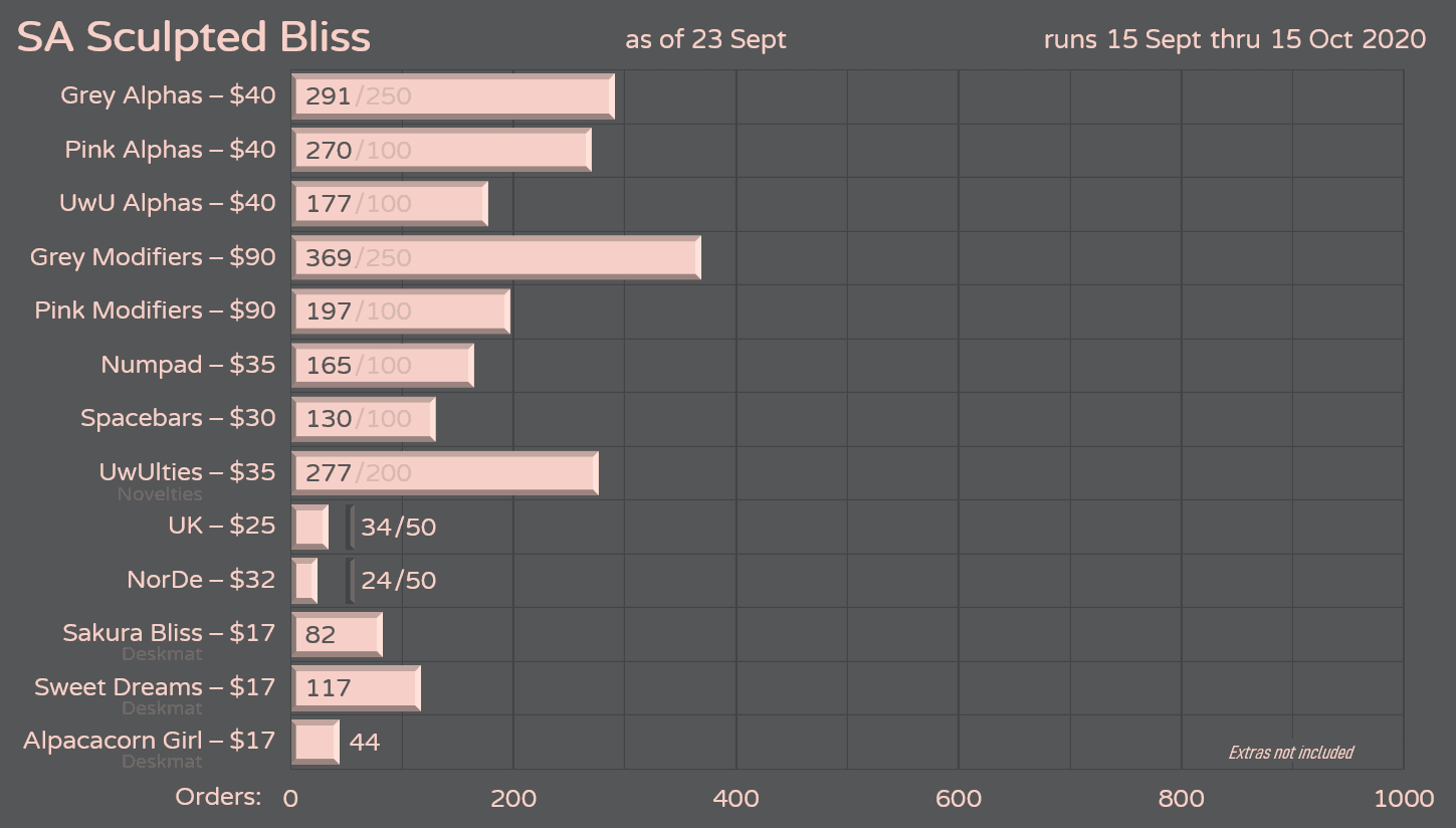 SA Sculpted Bliss | CLOSED image 21