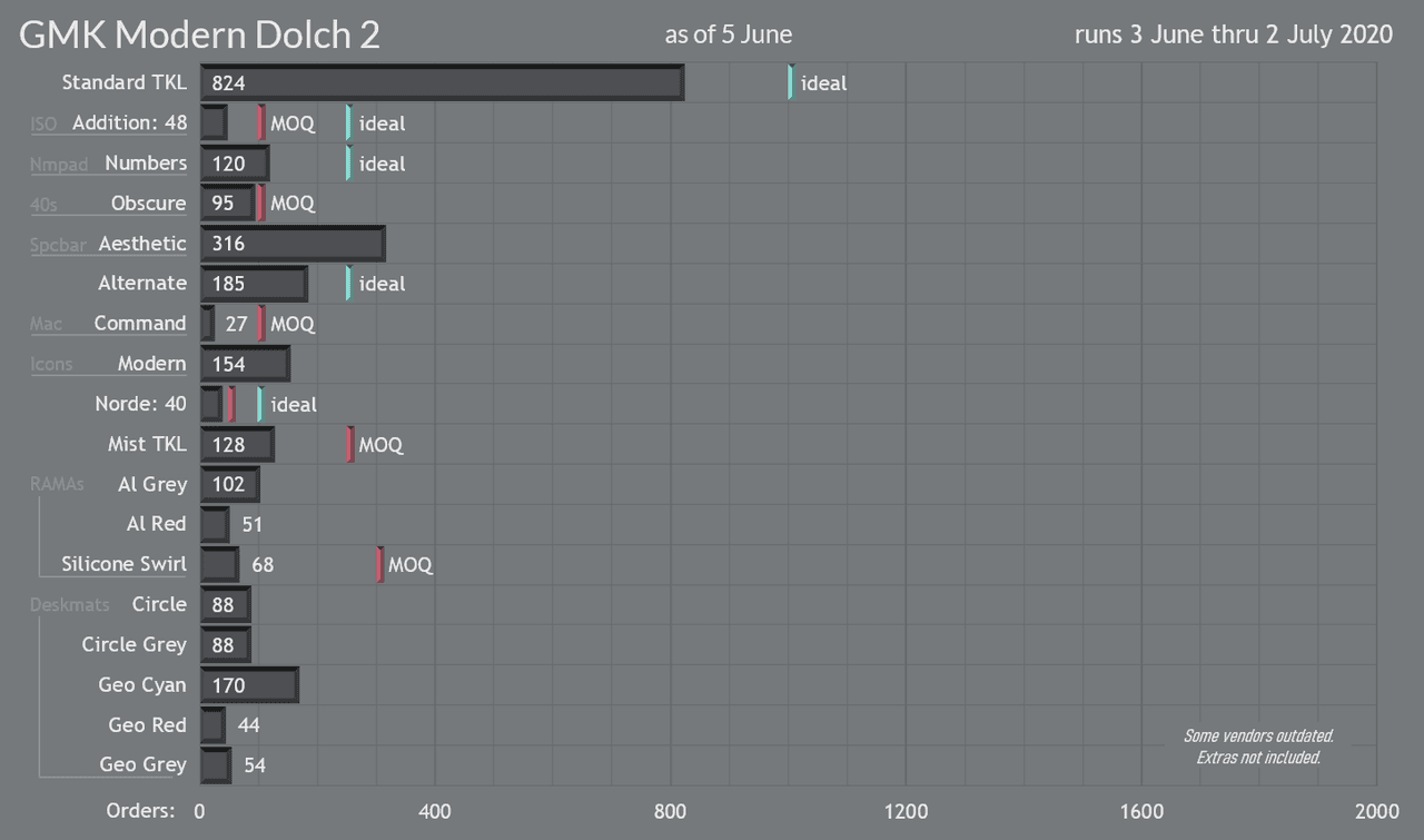 [CLOSED] GMK Modern Dolch 2 | BEST SELLING SET EVER! image 48