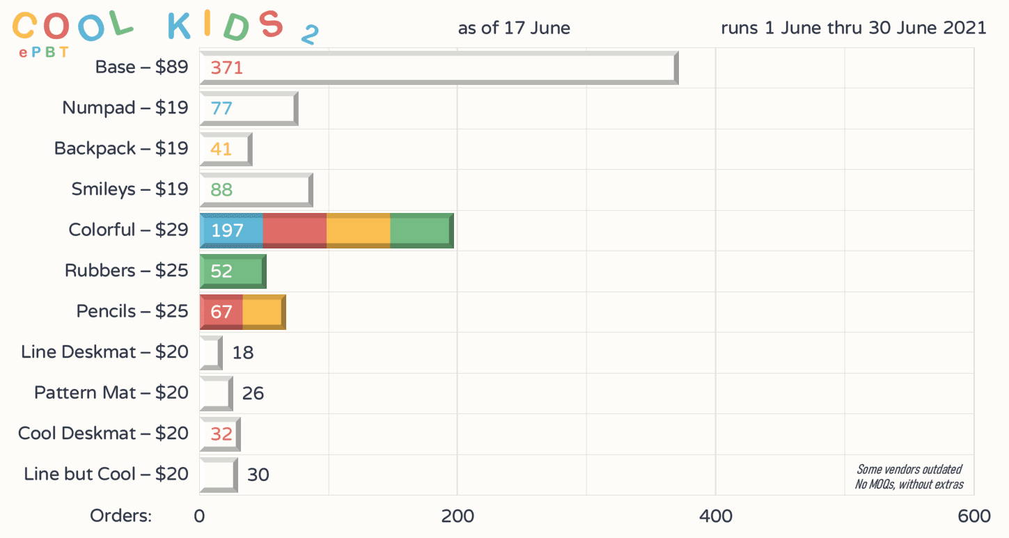 EPBT Cool Kids 2 + D60Lite Cool Kids edition image 24