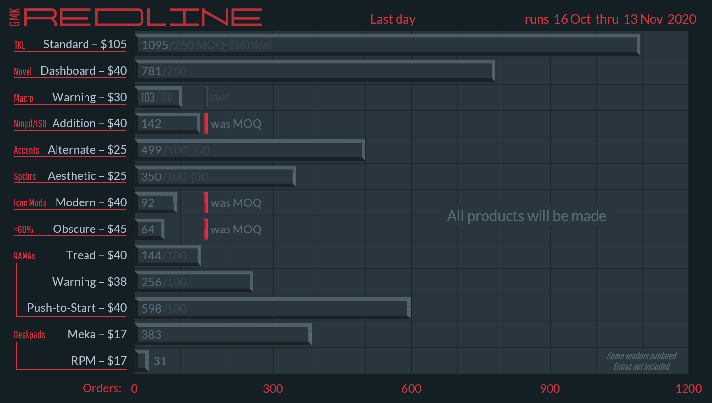 GMK Redline | Colors matched | Est. Ship from GMK Nov 2022 image 26