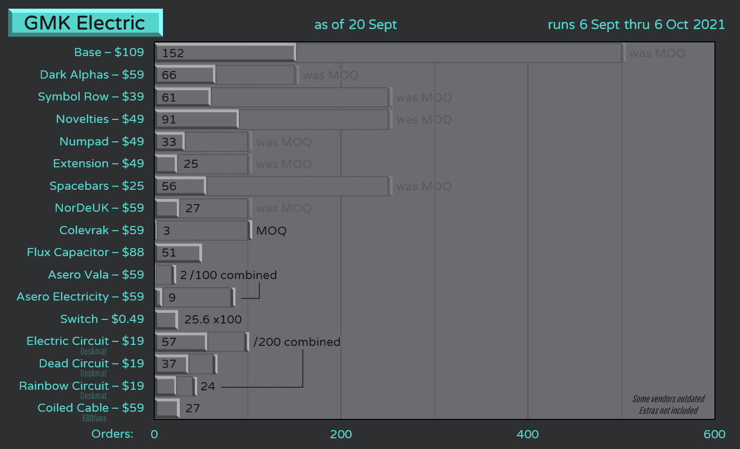 GMK Electric (FINAL NUMBERS IN) image 64