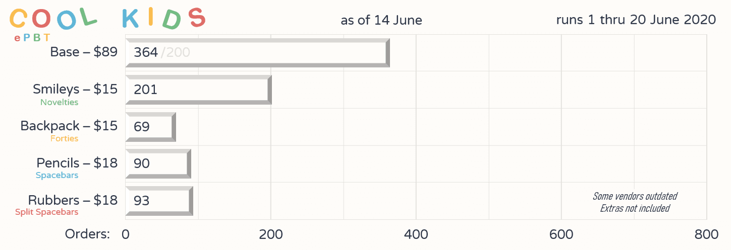 EPBT Cool Kids image 20