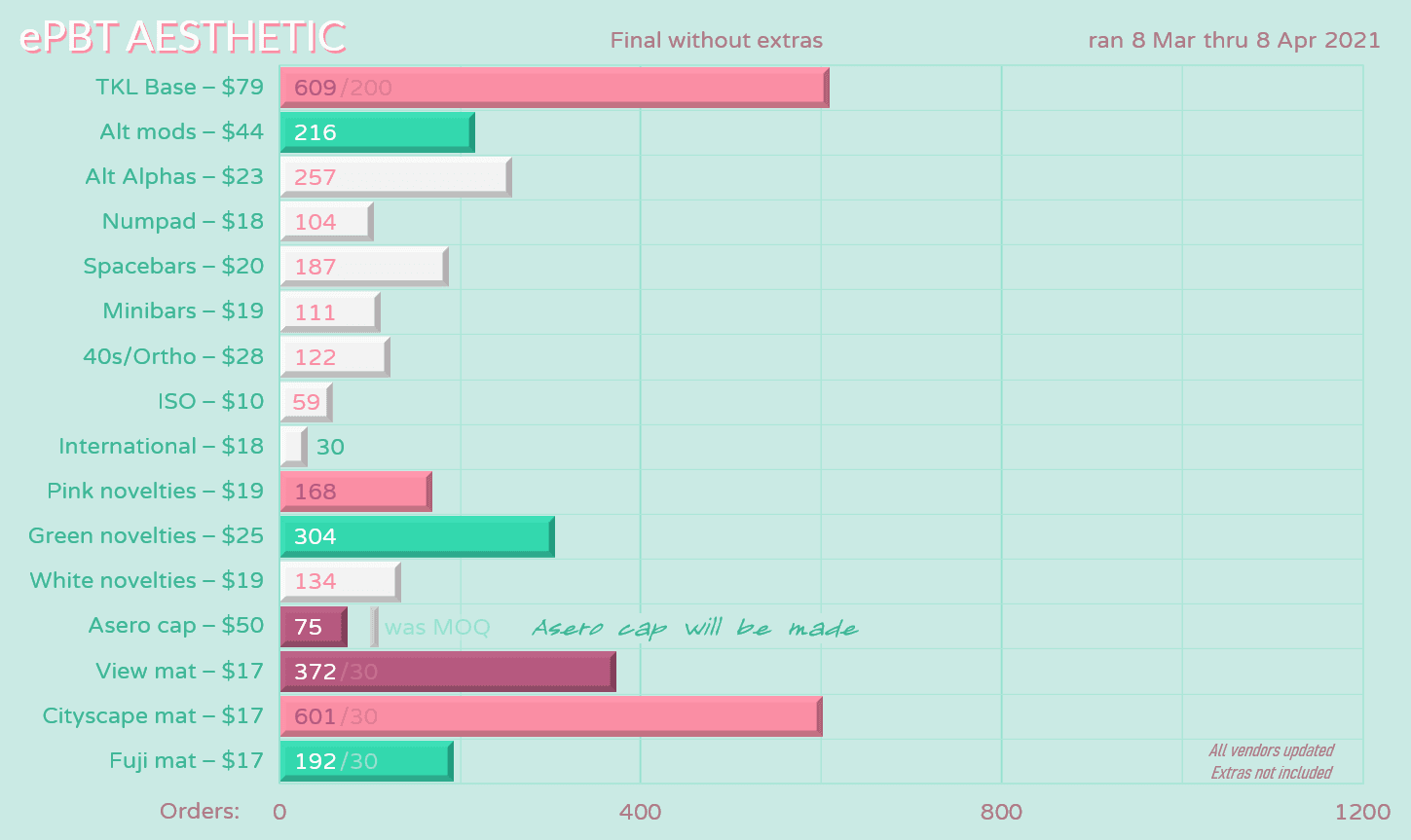 ePBT Aesthetic | Shipping To Vendors image 30