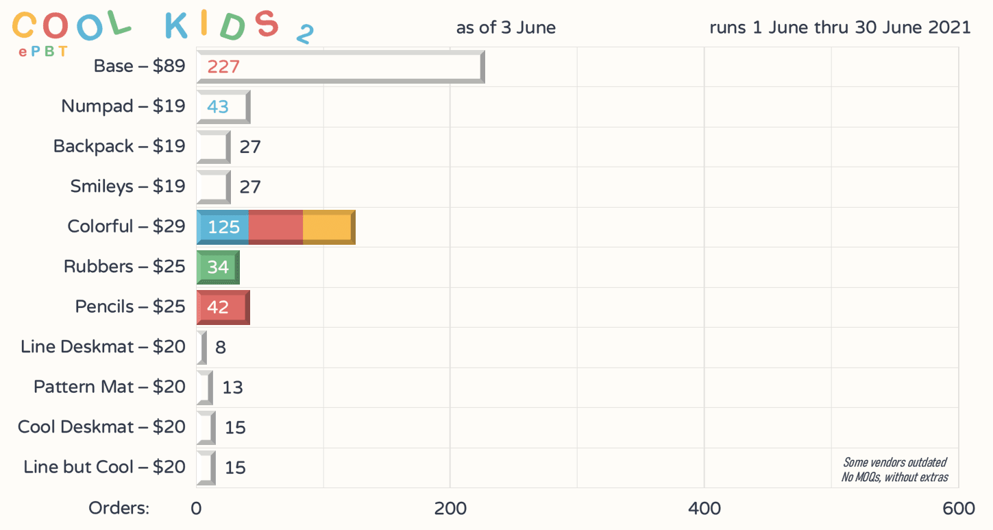 EPBT Cool Kids 2 + D60Lite Cool Kids edition image 23