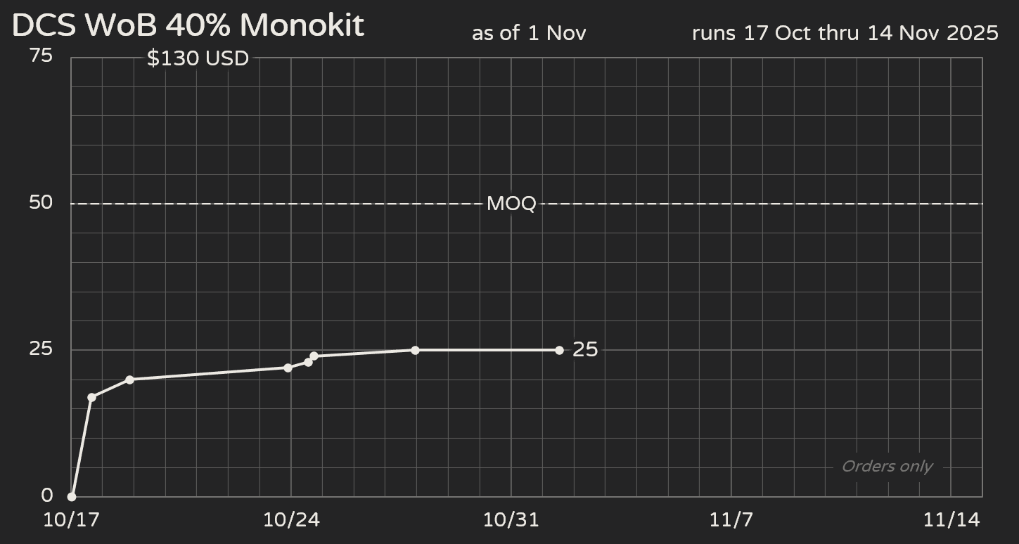 DCS WoB 40% Monokit image 7