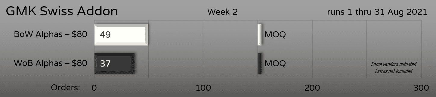 GMK Swiss Addon Kit | GB from August 1st - August 31st image 7