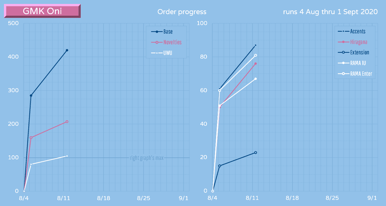 GMK ONI | CONCLUDED | image 34