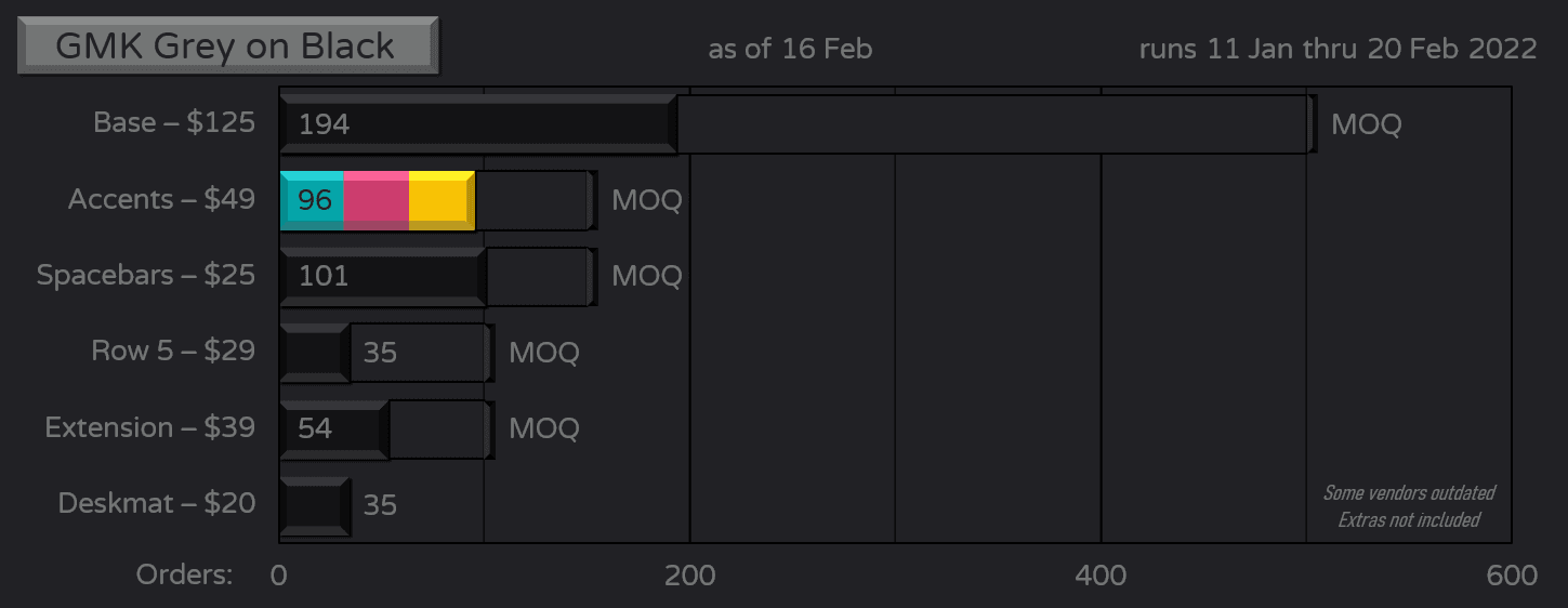 GMK Grey on Black // All kits will be made image 30