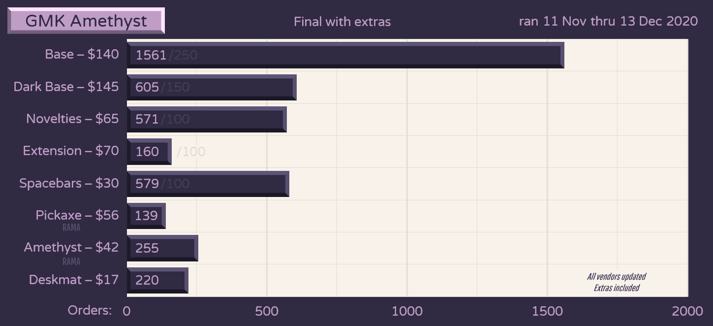 GMK Amethyst - GB Closed - Color sample approved image 2