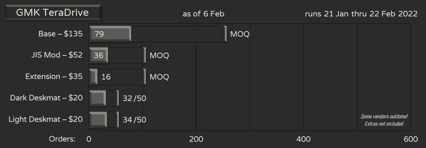 GMK TeraDrive | shipping to vendors image 21