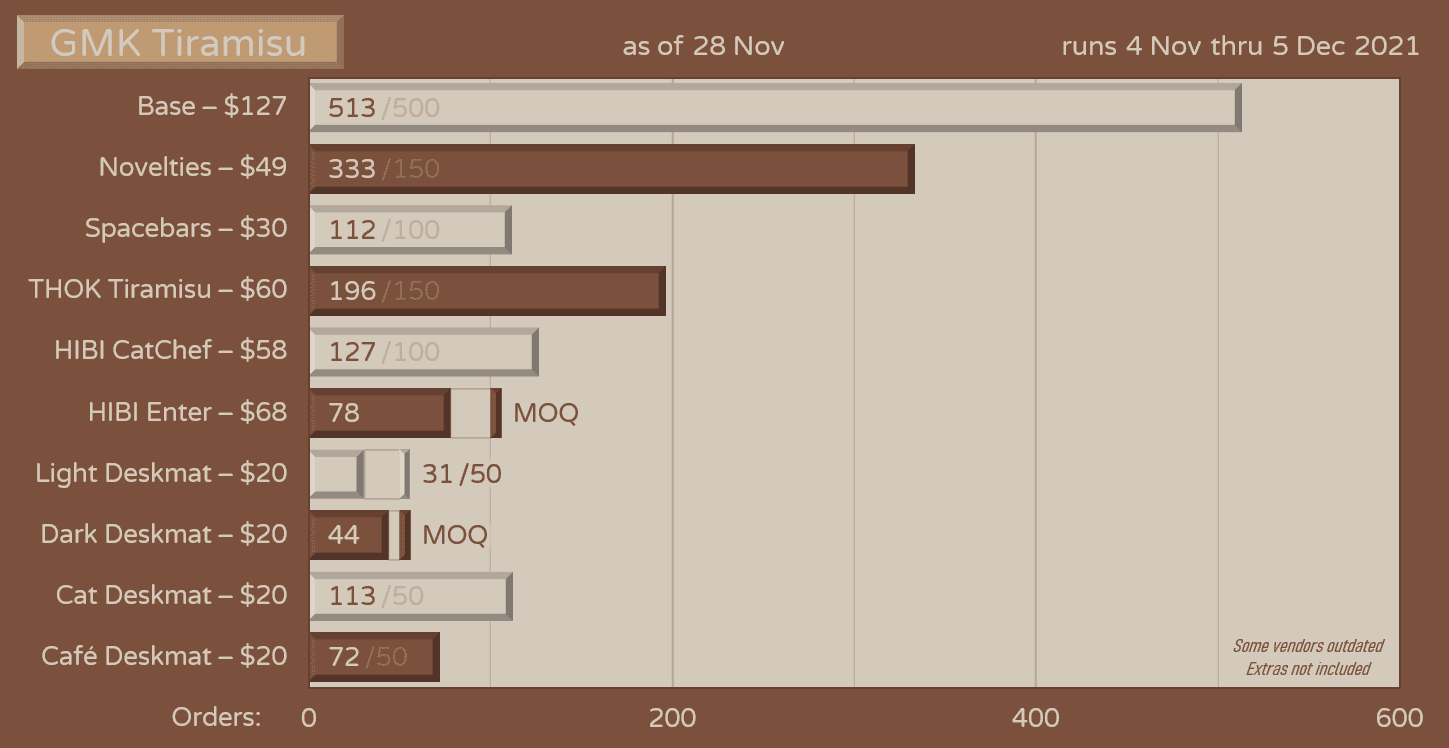 GMK Tiramisu | GMK color sample image 50