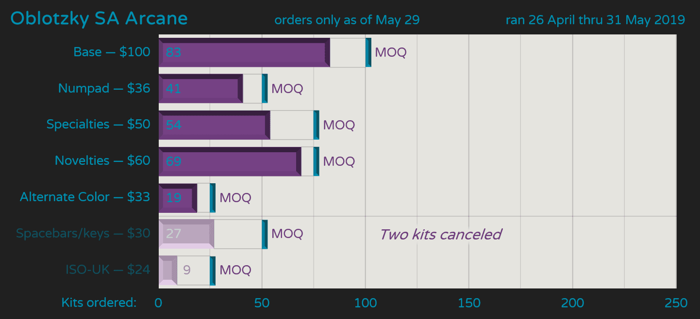 SA Arcane - Group buy CLOSED - Production finished - Shipping soon image 26
