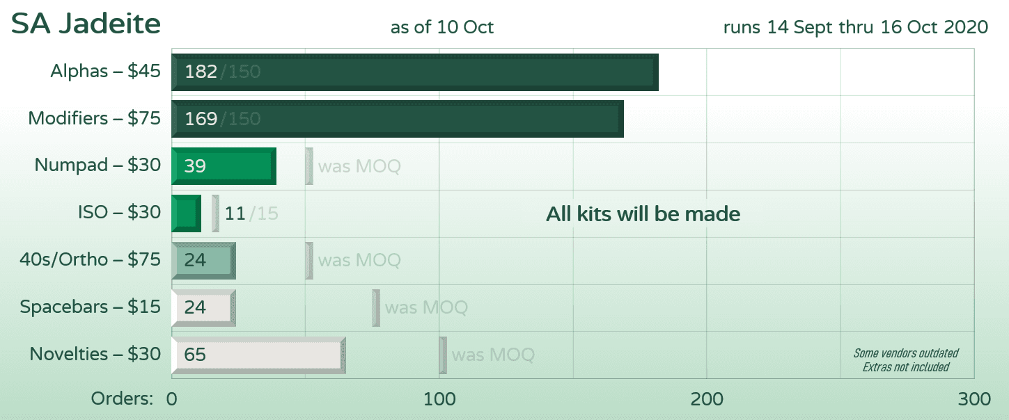 SA Jadeite - Shipping to you image 27