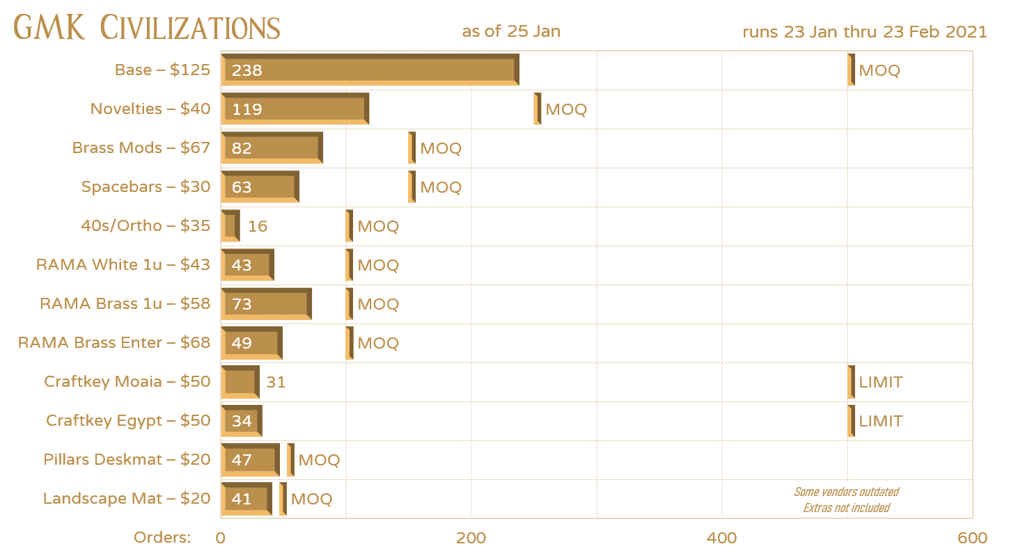 GMK Civilizations [CLOSED] image 35