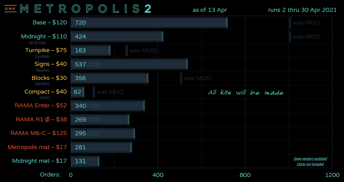 GMK METROPOLIS R2 - COMPLETE! image 25