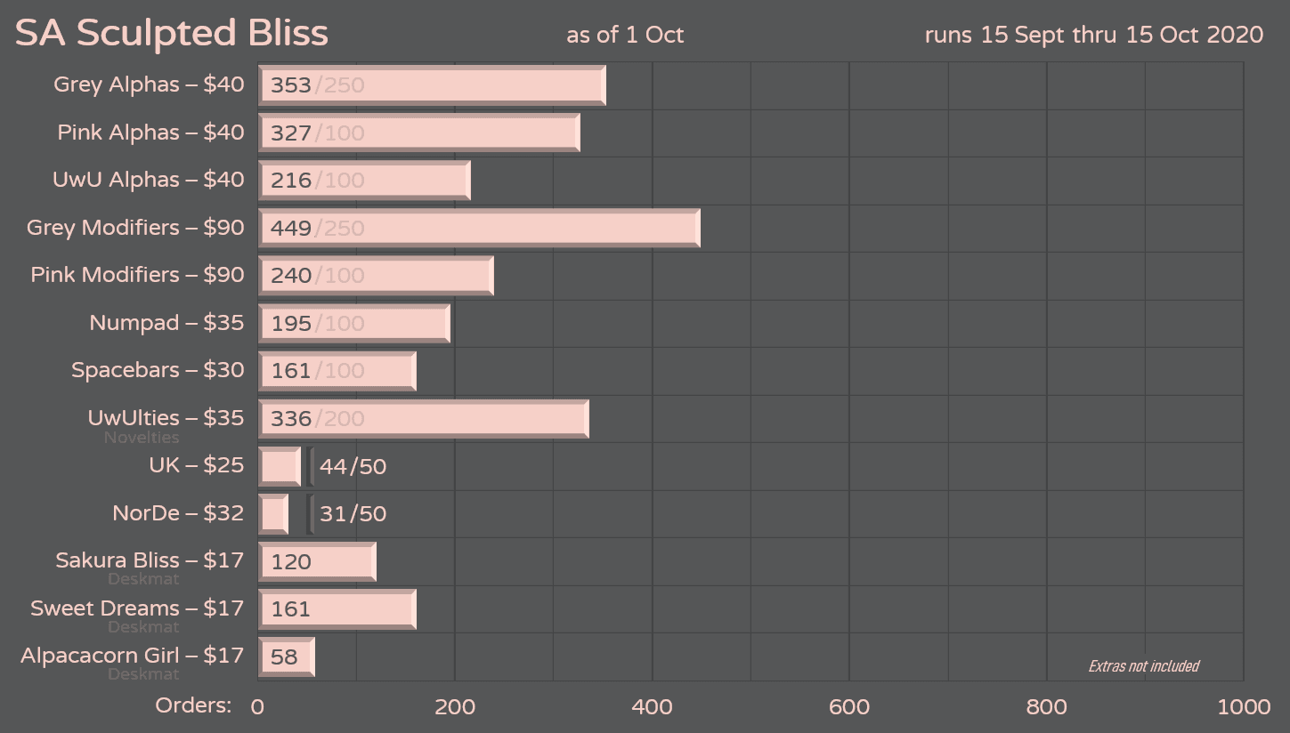 SA Sculpted Bliss | CLOSED image 23
