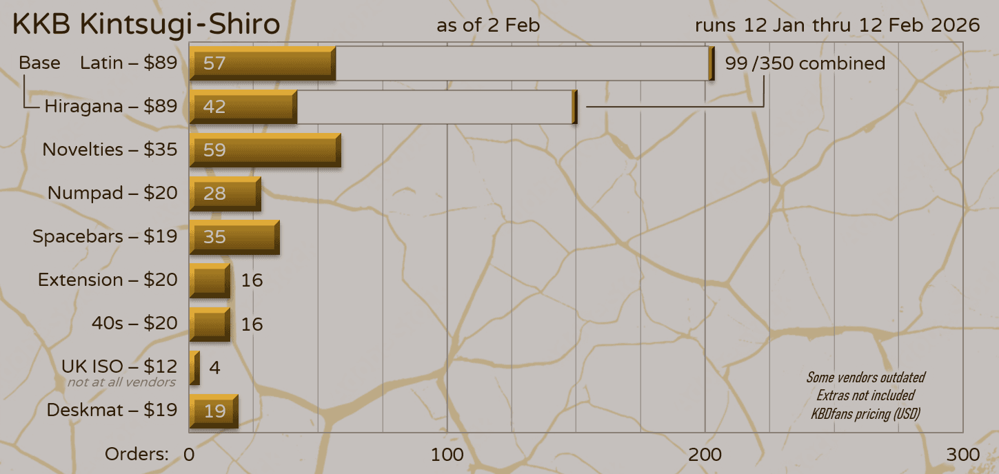KKB Kintsugi Shiro - GB over - Production confirmed image 24