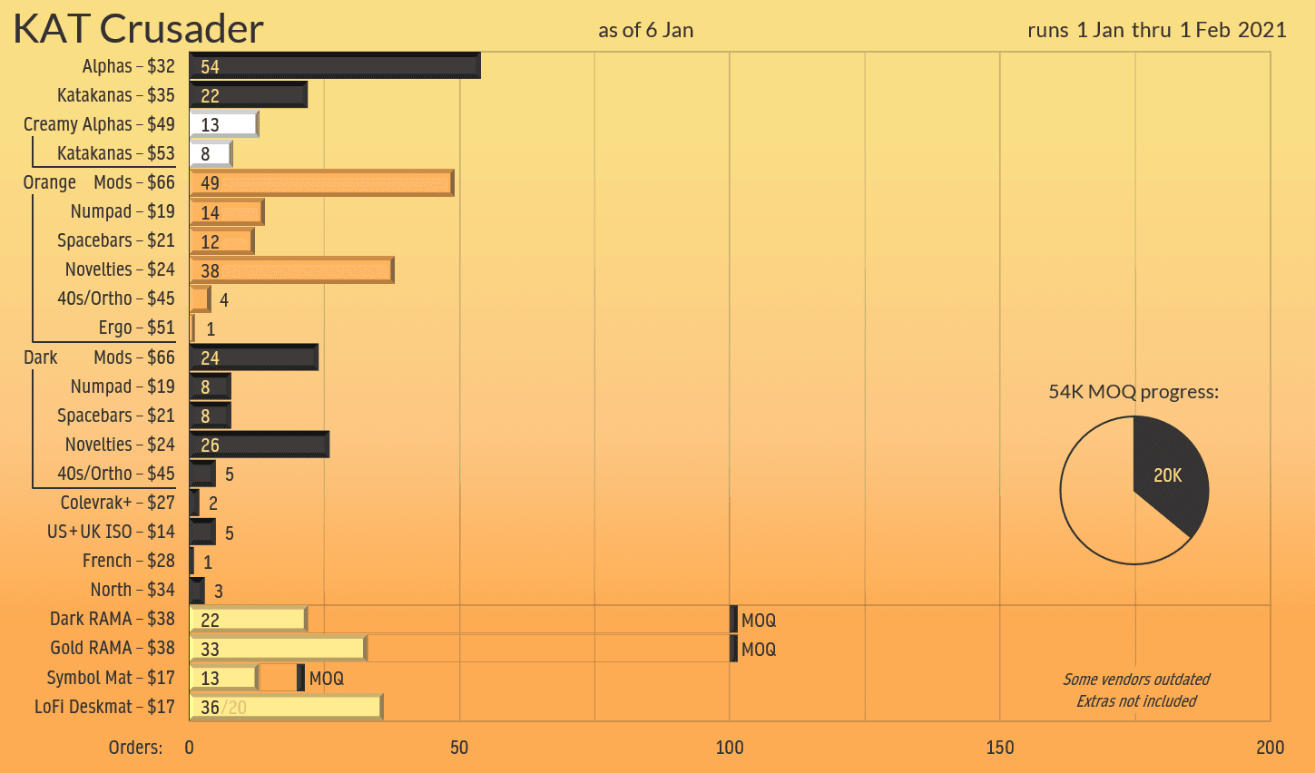 KAT Crusader | All Colors Confirmed! image 40