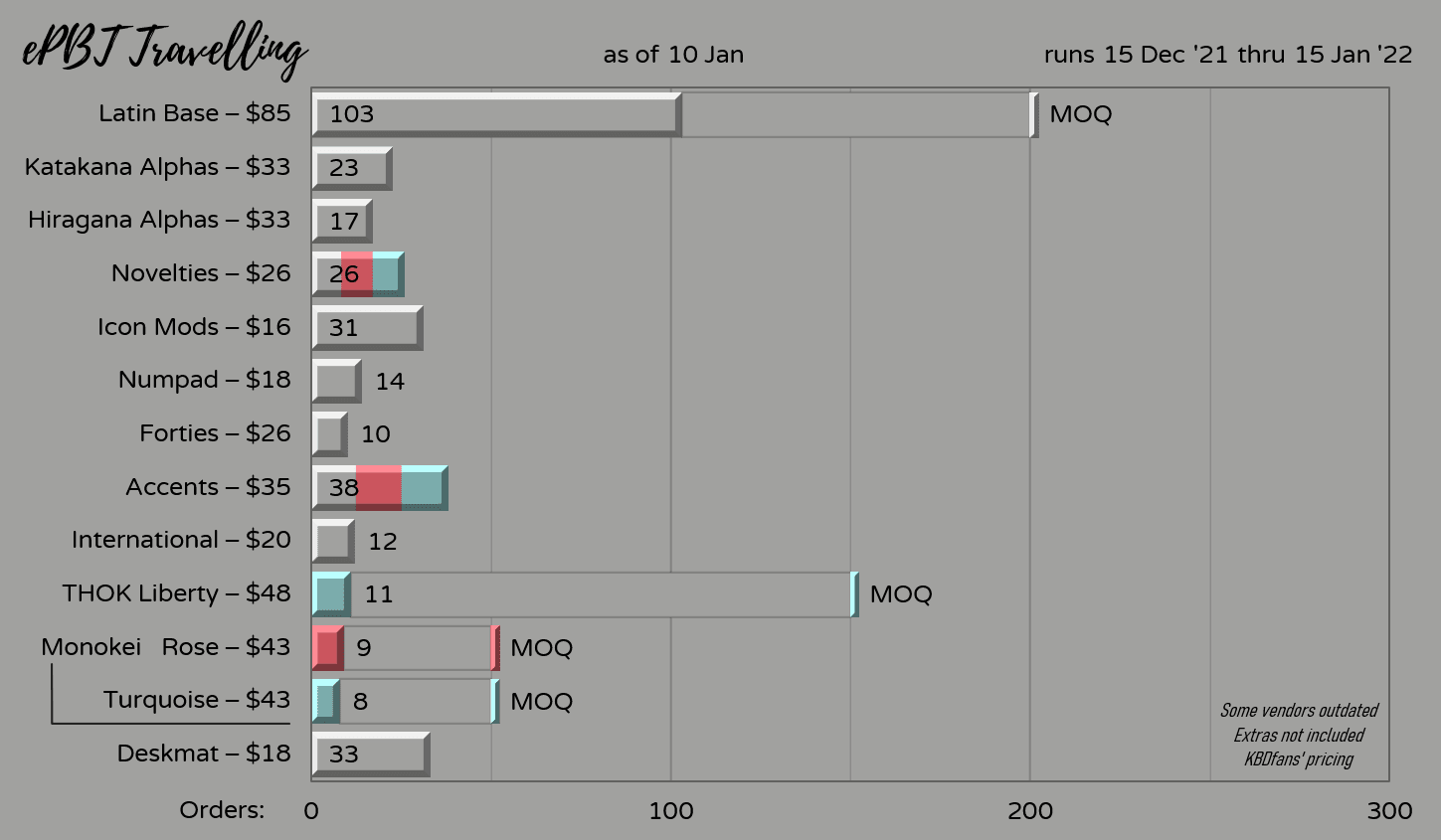 ePBT Travelling image 43