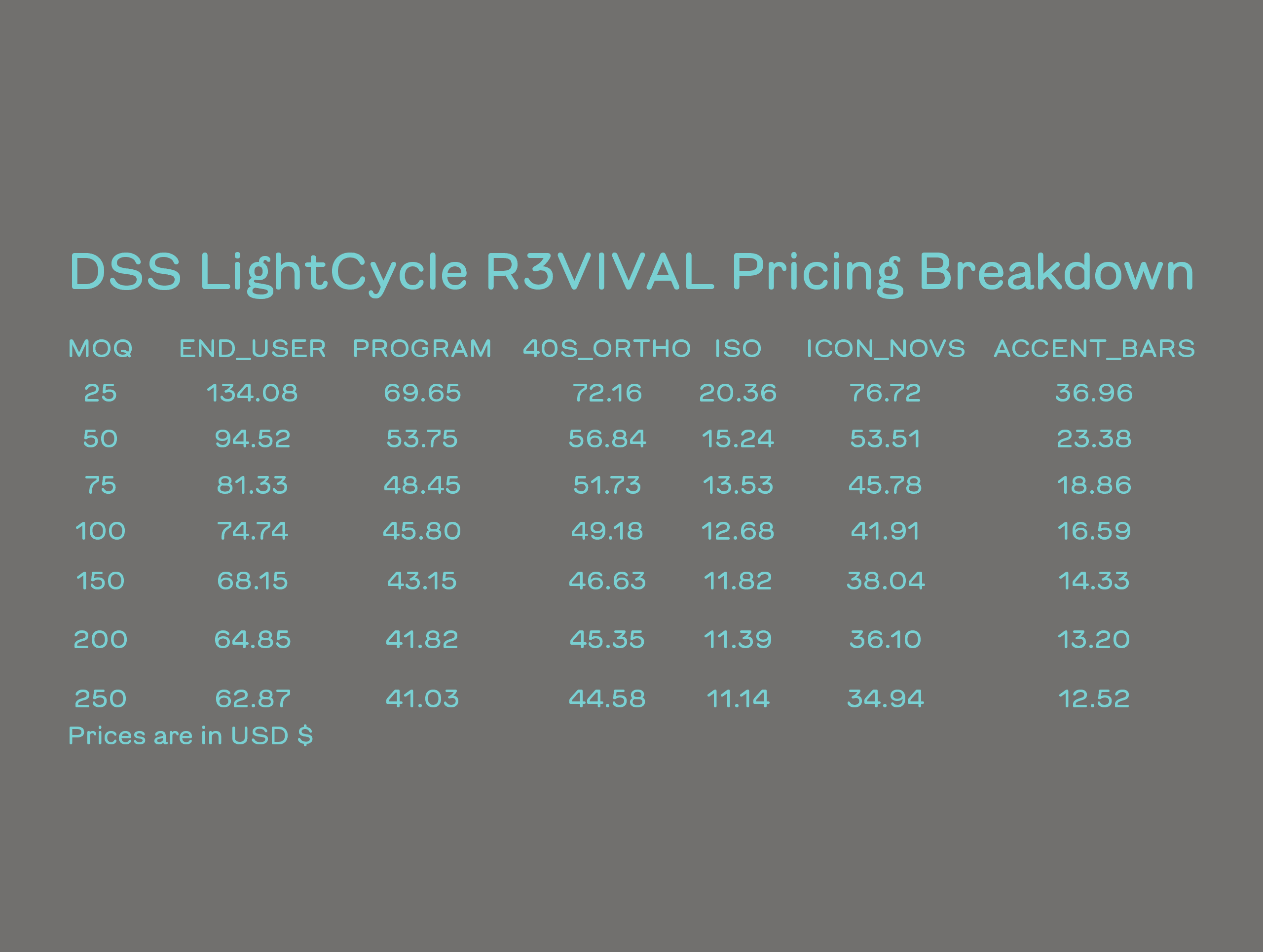 DSS LightCycle R3VIVAL (Updated 8 Feb 2026 - ON HIATUS) image 16