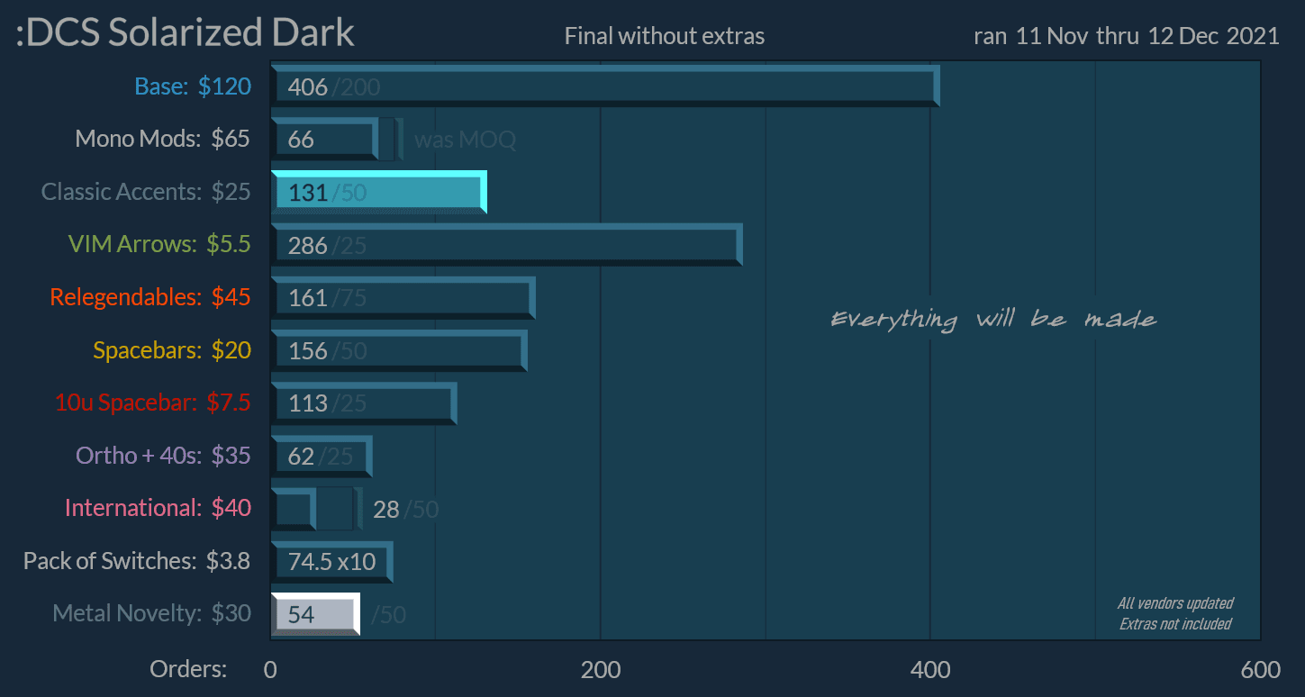 DCS Solarized Dark - Shipping Now! image 31