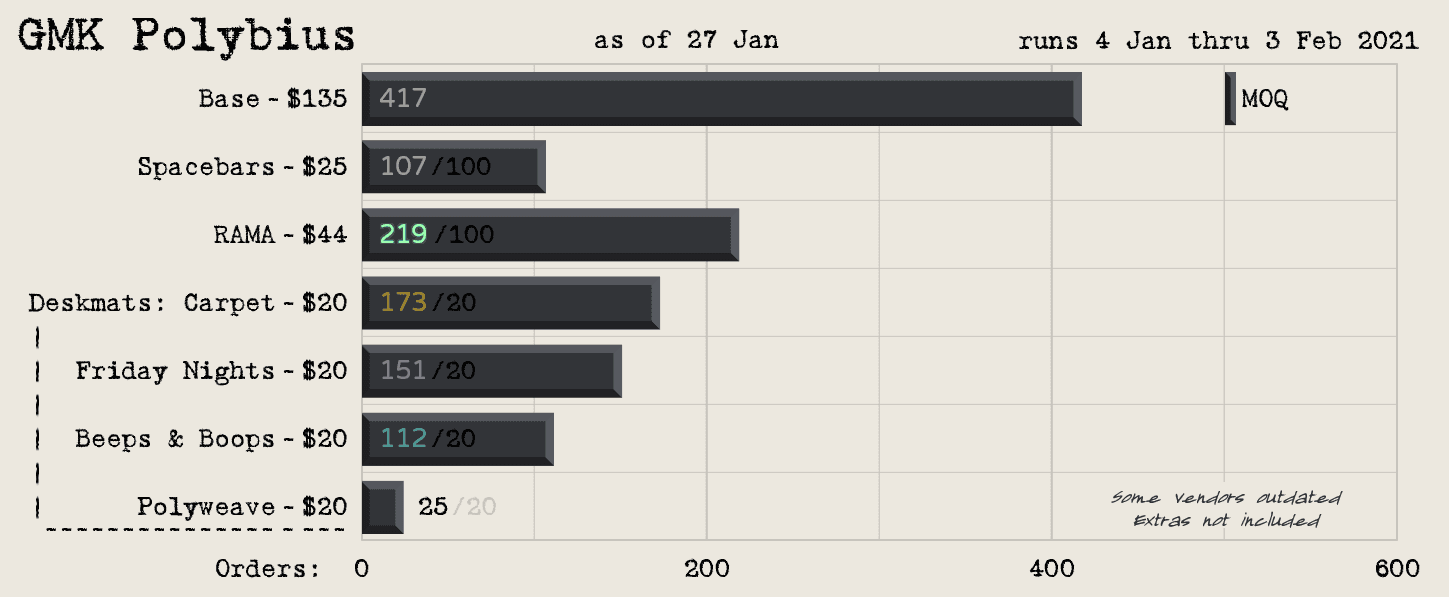 GMK Polybius image 31