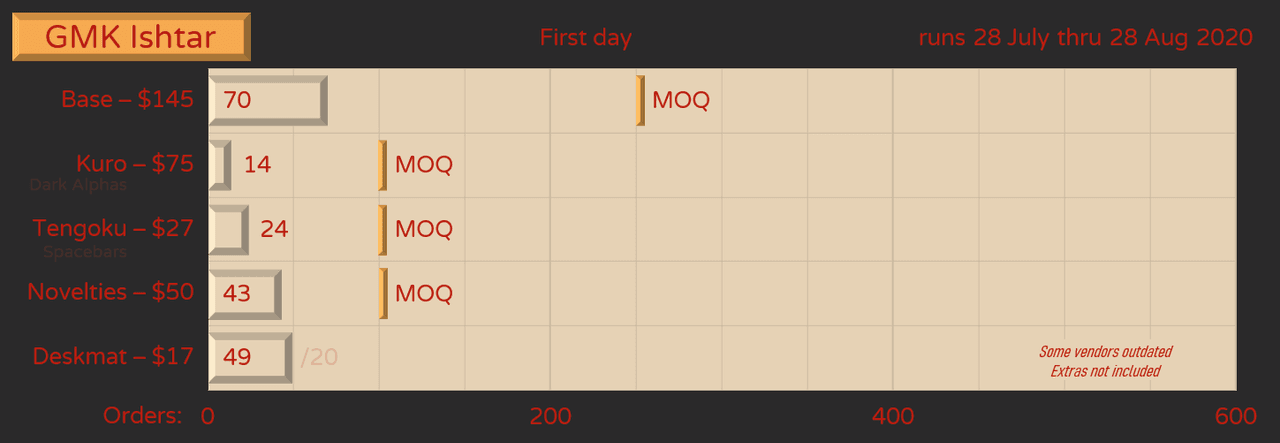 GMK Ishtar - Fulfilled! image 27