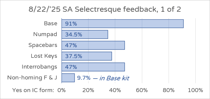 SA Selectresque | GB is live! image 44