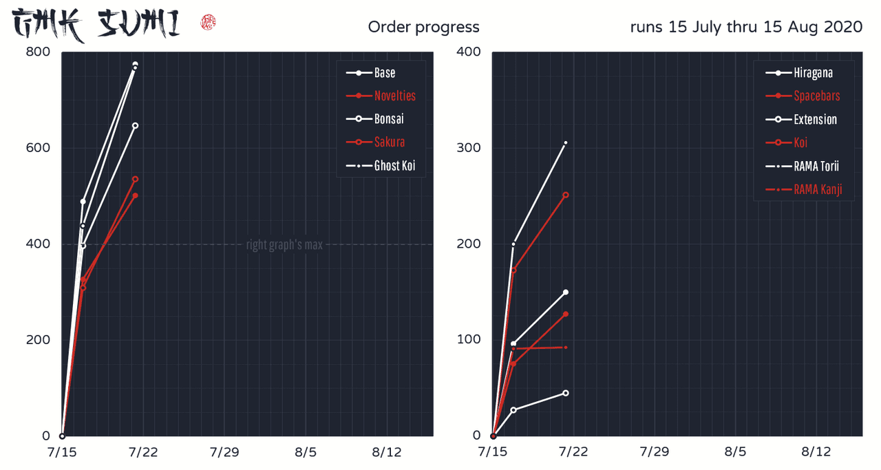 GMK Sumi (Project Keyboard Salvage Update) image 36