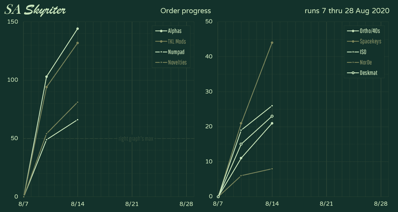 SA Skyriter Keycap Set | Complete image 22