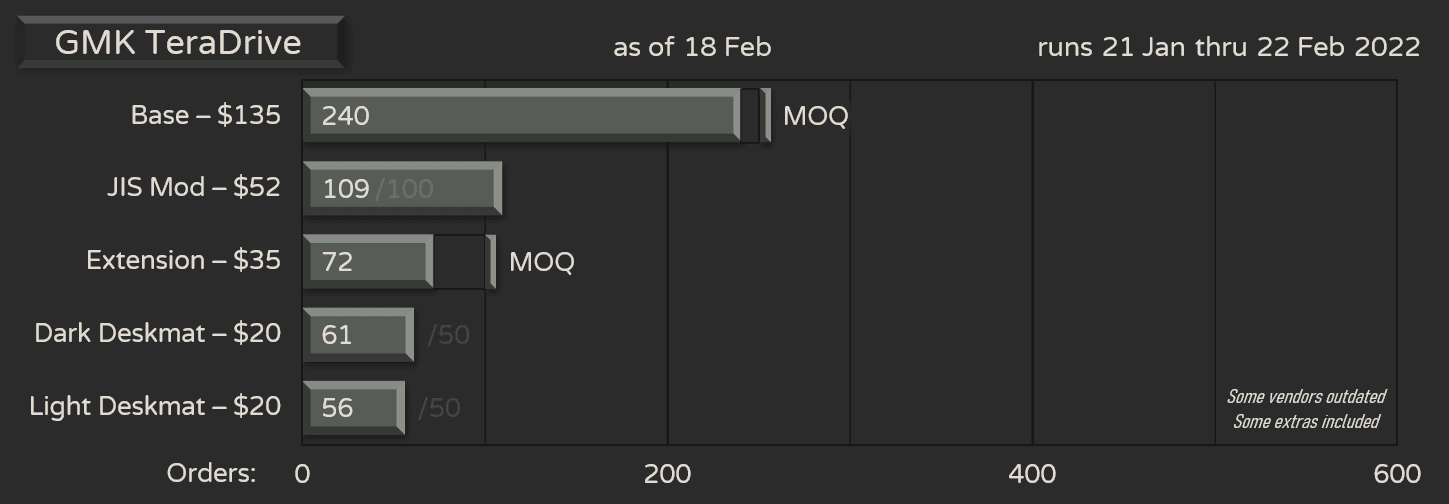 GMK TeraDrive | shipping to vendors image 23