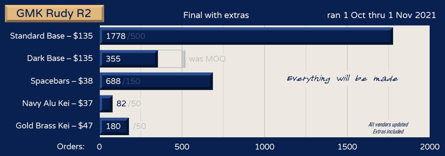 GMK Rudy R2 - GB CLOSED image 24