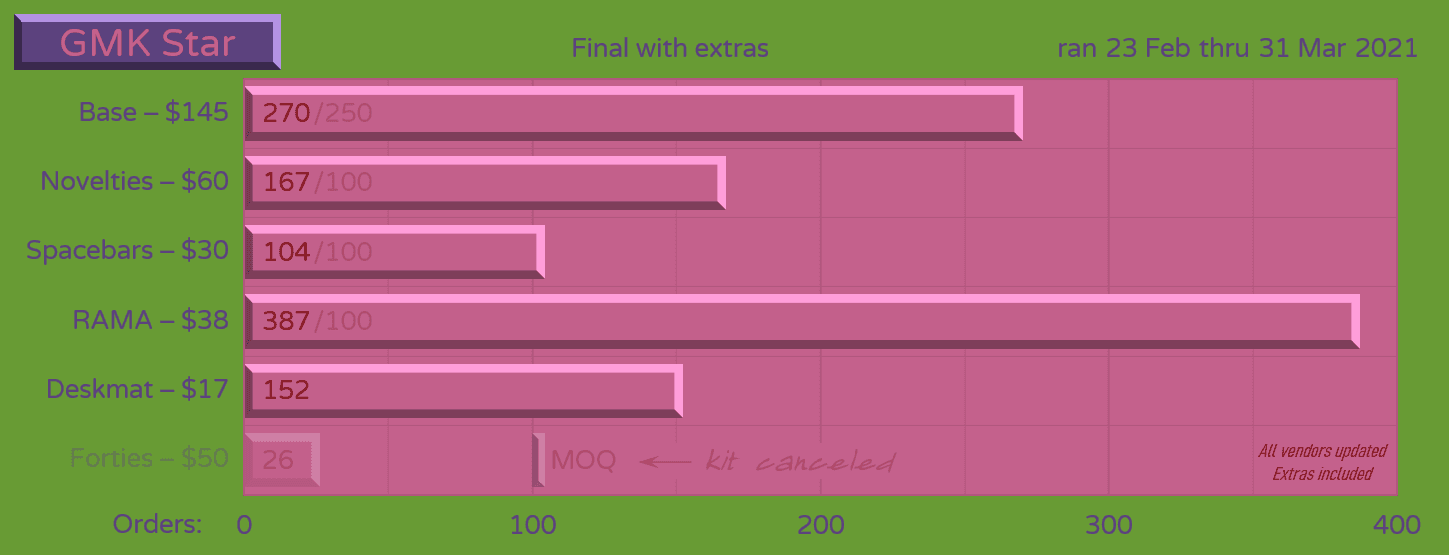 GMK Star - GB Closed image 39