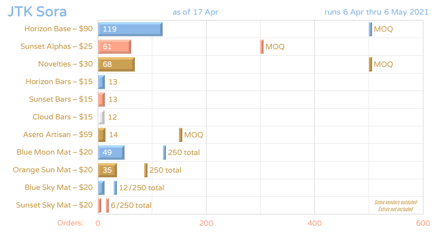 JTK Sora | Western GB has ended. Awaiting zF GB to start. image 31