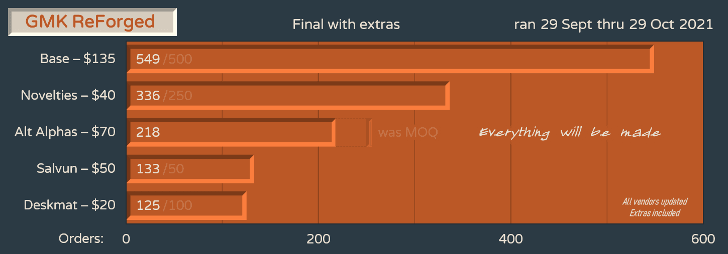GMK ReForged - Artisan update Landcaps, Keycravings image 31
