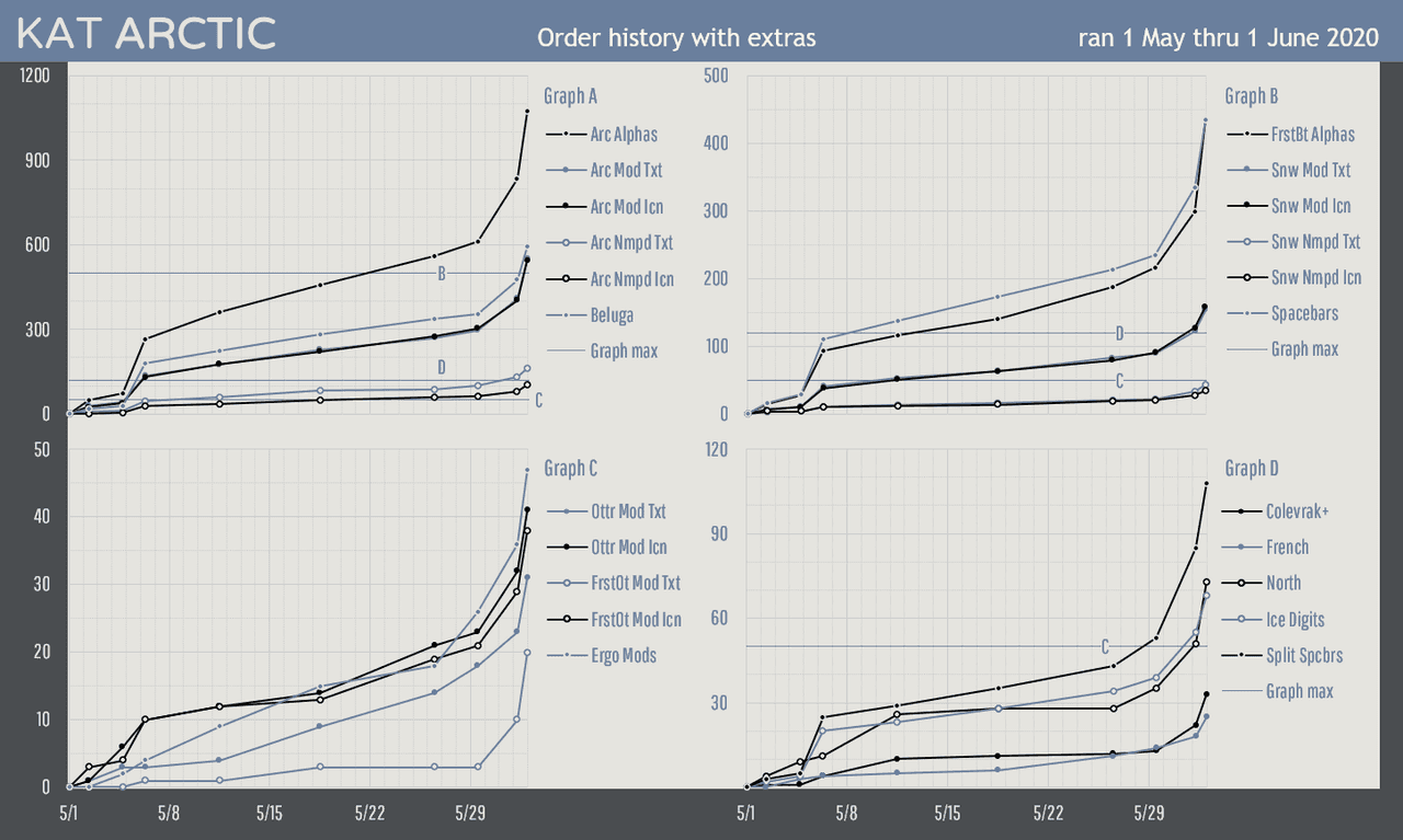 KAT Artic* (Shipping) image 37