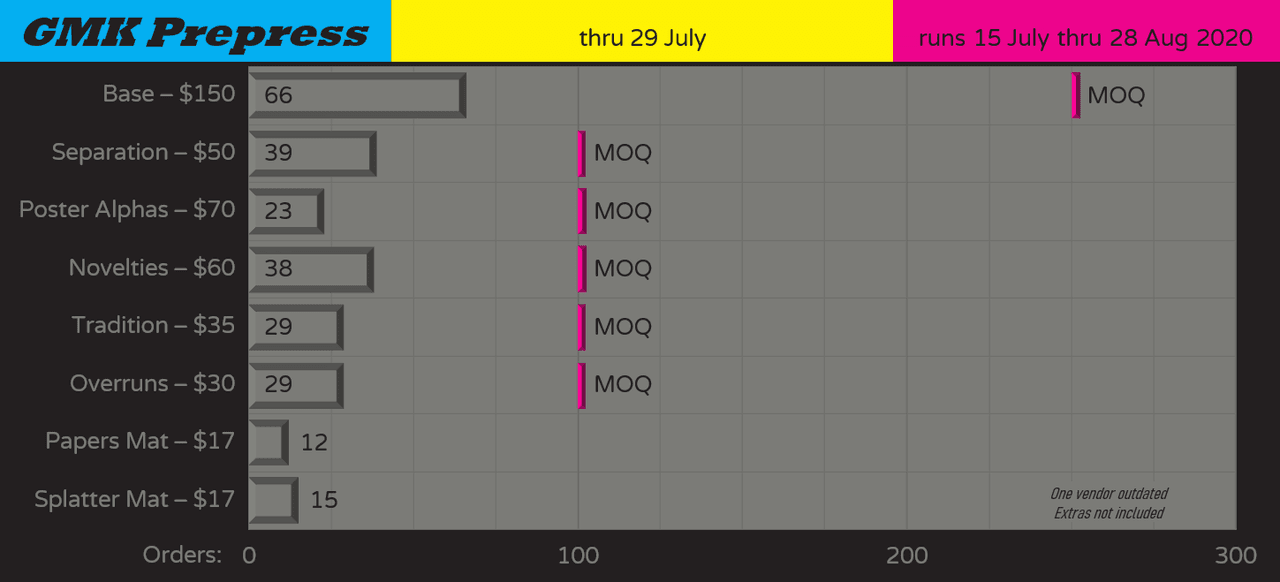 GMK Prepress - Shipped image 19