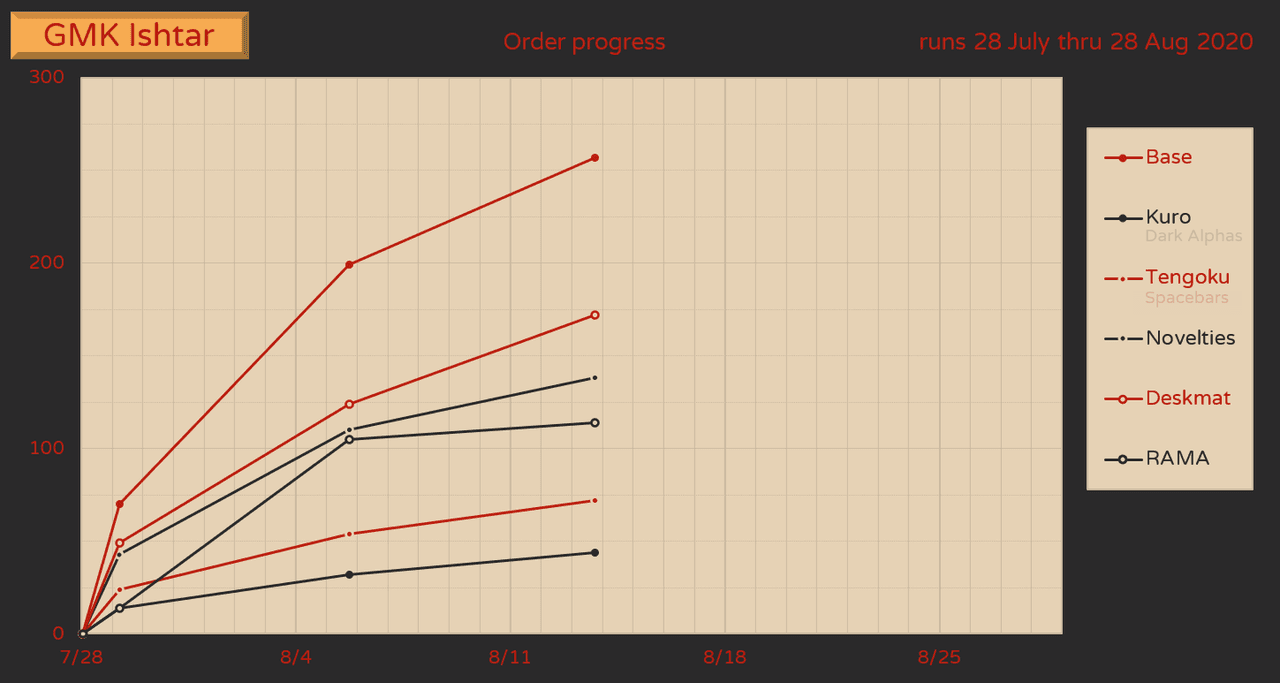 GMK Ishtar - Fulfilled! image 30