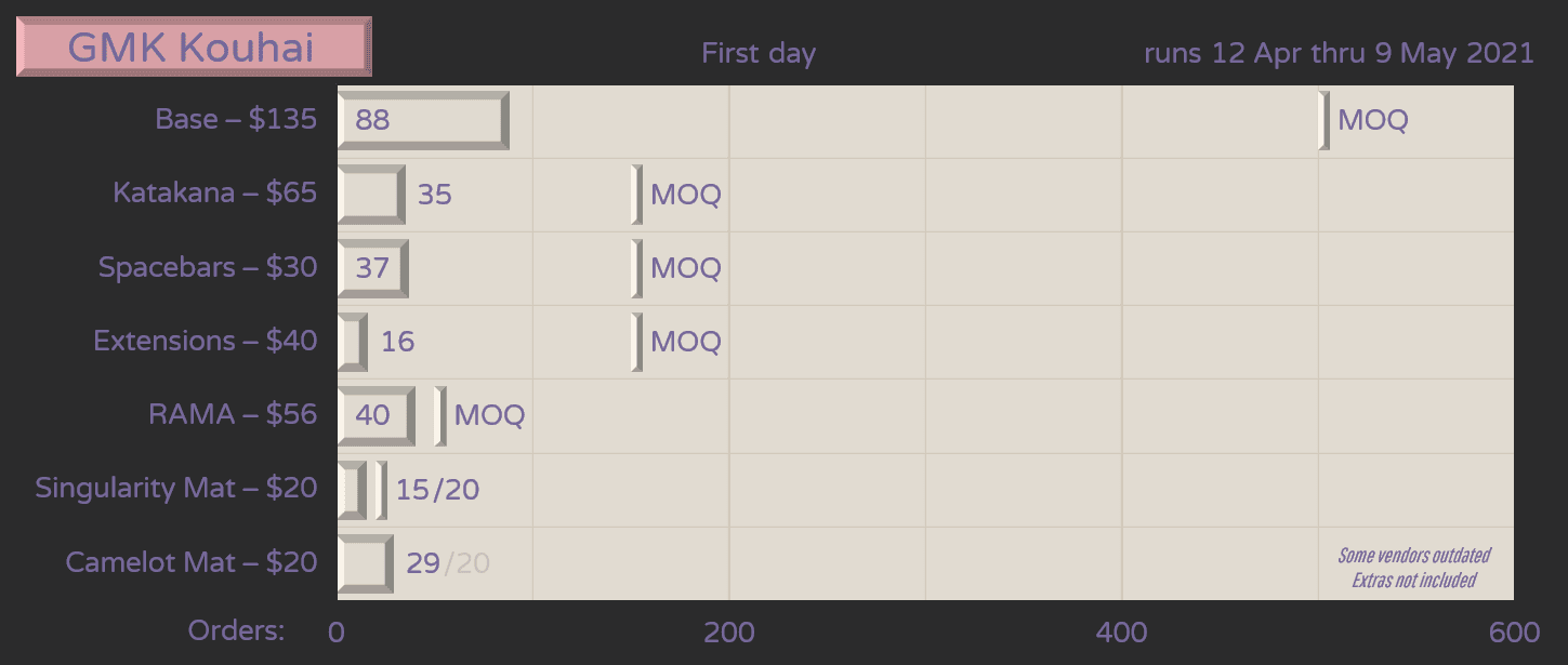 GMK Kouhai -- Samples are approved! image 23