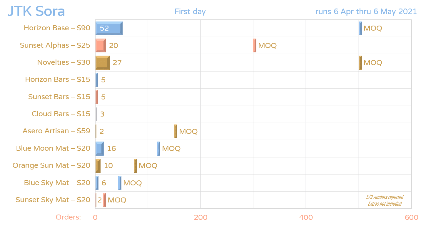 JTK Sora | Western GB has ended. Awaiting zF GB to start. image 29