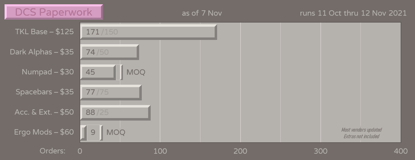 DCS Paperwork | Live Oct. 11 - Nov. 12 image 17